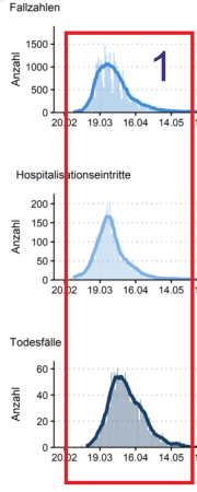 COVID-19_Epidemiologische_Lage_Schweiz_2020-10-13_erklaert_Ausschnitt_1